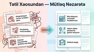 Turizm: SMART Tətil və Səyahət Planlayıcısı (Travel Kit) Məzmun və imkanlar — 3