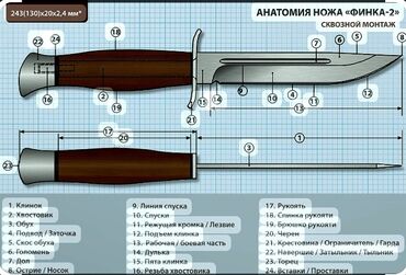 Другие услуги: Заточка ножей# точу ножи at lalafo.kg — 22 Другие услуги: Заточка ножей# точу ножи — 22