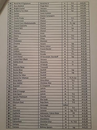 lacoste ətir: Yağ ətirlərin topdan satışı 0,18 - 2,40 AZN, pərakəndə satışı isə 0,50 — 7