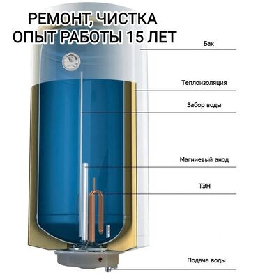 4 нитка без опыта: Аристон, ремонт аристон, ремонт водонагревателей, ремонт бойлеров