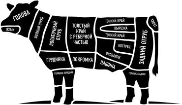 работа в бишкеке разнорабочий: Вакансия: Продавец в мясной отдел 📍 Гипермаркет Globus приглашает