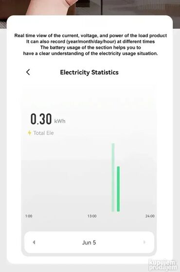 wifi: WiFi osigurac �teluju?e ampera�e 1-63A Merac potro�nje kWh novo u
