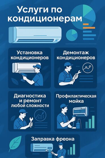 Установка кондиционеров: 💨 Ищешь надёжных мастеров по кондиционерам? Мы профессионально решим