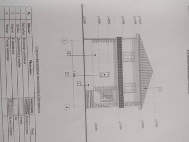 дом в бишкеке купить: Дом, 140 м², 7 комнат, Собственник, Косметический ремонт
