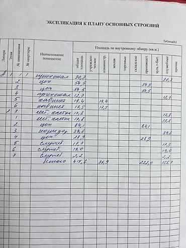 Аренда цехов и производственных помещений: Токмок читайте внимательно, Продаю или меняю 2 этажное здание под что — 17