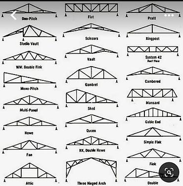 Сварка: Металлический каркас для навеса, обеспечивающий прочную основу для — 14