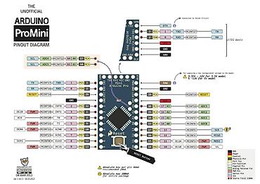 mini pirinter: Kateqoriya: Arduino və Dəstləri > Arduino Kartları Məhsul: Arduino — 4