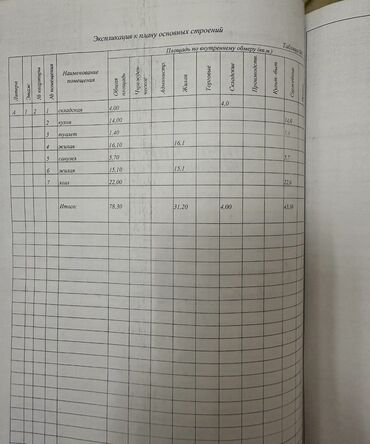 Иссык-Куль 2025: Коттедж, коттедж ЦО Кыргызское взморье, Бостери, Барбекю, Детская площадка, Охраняемая территория at lalafo.kg — 15 Иссык-Куль 2025: Коттедж, коттедж ЦО Кыргызское взморье, Бостери, Барбекю, Детская площадка, Охраняемая территория — 15