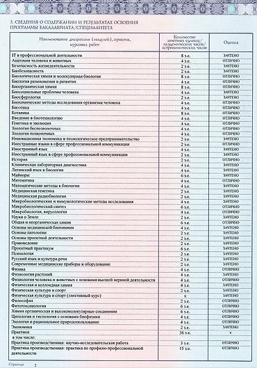 sat math: Репетитор по химии — 4