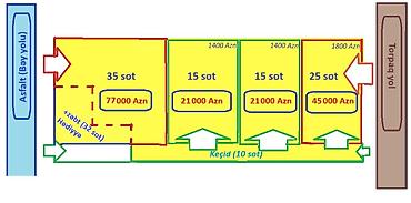 15 sot, Biznes üçün, Mülkiyyətçi, Kupça (Çıxarış)