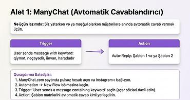 Biznes üçün proqram təminatı: Bizneslər üçün DM və WhatsApp Müştəri Xidmətləri və Avtomatlaşdırma — 2