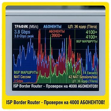 Модемы и сетевое оборудование: 🔥 MikroTik CCR1036-12G-4S — Легендарный 36-ядерный Border Router! 🚀 — 4