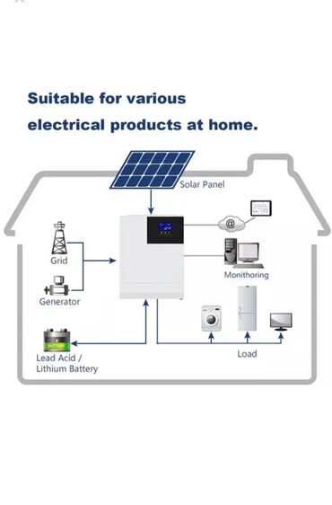 Электромонтажное оборудование: Солнечные панели, аккумуляторы, инверторы, контроллер 12v-220v. Все в
