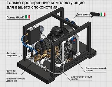Мойки высокого давления: Требуется муслим брат при намазе для обучения ремонта АВД транзбоев — 2