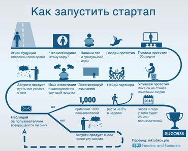 преподователь английского языка: Я стартапер и у меня есть безумная идея напишите мне и я найду с вами