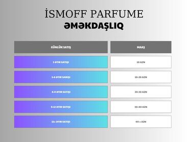 satıcı tələb olunur: Satış məsləhətçisi tələb olunur, İstənilən yaş, Təcrübəsiz, Gündəlik ödəniş