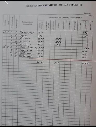 Продажа полдома: 3 комнаты, 90 м², 2 соток, Арча-Бешик ж/м Канализация, Отопление, Горячая вода at lalafo.kg — 11 Продажа полдома: 3 комнаты, 90 м², 2 соток, Арча-Бешик ж/м Канализация, Отопление, Горячая вода — 11