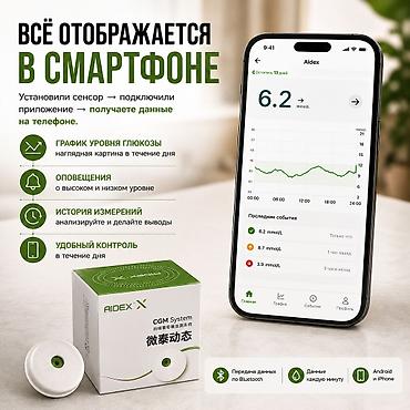 Глюкометры: AIDEX X — система непрерывного мониторинга глюкозы (CGM) для — 3