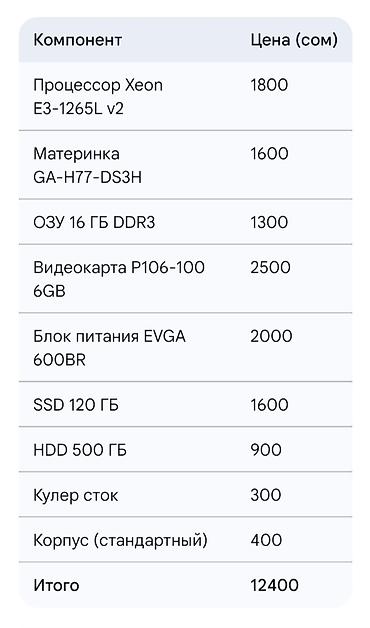 intel core 2: Компьютер, ядер - 4, ОЗУ 16 ГБ, Игровой, Б/у, Intel Xeon, HDD + SSD — 1