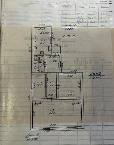 Продажа коттеджей и домов: 🏡🌳 Продаётся дом (район Лебединовка) 📍 Адрес: ул. Луганская, 16 ж 📐 — 7