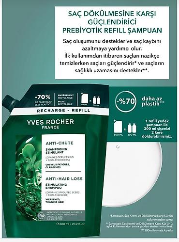 plas cadir: Şampun Saç tökülməsinə qarşı — 2