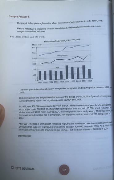 Tədris ədəbiyyatı: IELTS-ə hazırlaşanlar üçün möhtəşəm vəsait. Writing - Task 1-in bütün — 2