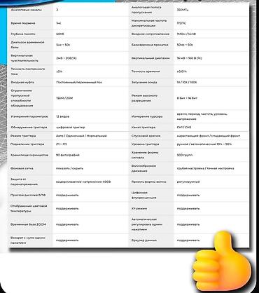 Другая автоэлектроника: Осциллограф цифровой профессиональный портативный, сенсорный, 2 — 14