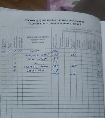 2 8: 2 комнаты, 70 м², Арча-Бешик ж/м Элитка, 3 этаж, ПСО (под самоотделку) — 4