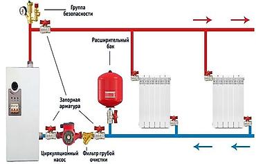 Отопление: Теплый пол пленочныйкабельный,водяные теплые полы под ламинат под — 5