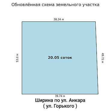 анкара 28: 20 соток, Для бизнеса, Красная книга, Договор купли-продажи — 4