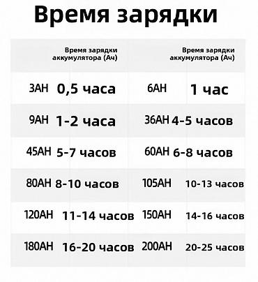 зор ты: Пуско-зарядное устройство для аккумуляторов 12/24 В с функцией — 10
