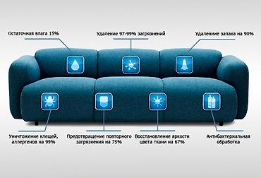 Клининговые услуги: Химчистка мебели, | Матрасы, Мягкая мебель — 2