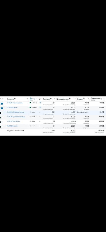 Интернет реклама: Facebook, Настройка таргетированной рекламы — 2