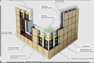 Фасадные работы: Ремонт фасада | Керамогранит Больше 6 лет опыта — 12