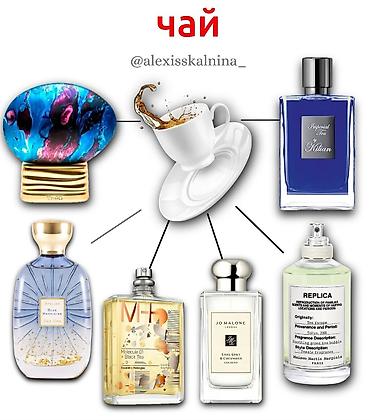 Парфюмерия: Подборка нишевых и дизайнерских ароматов с выраженными фруктовыми и — 10