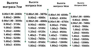 матрасы в бишкеке цена: Поролон для матраса: особенности и свойства Для крепкого и здорового — 7