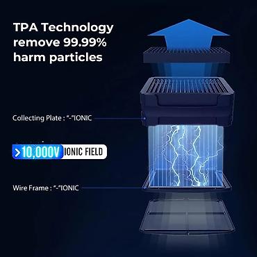 Климатическое оборудование для бизнеса: Увлажнители воздуха, Новый, В наличии — 7
