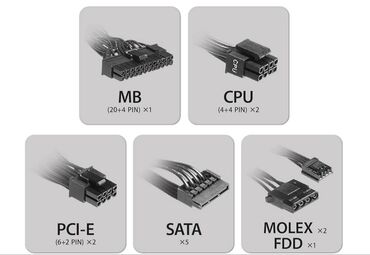 Qida blokları: 👉 Psu msi mag a650bnl mag a650bnl-in fərqli dizayn nümunələri birliyi — 9