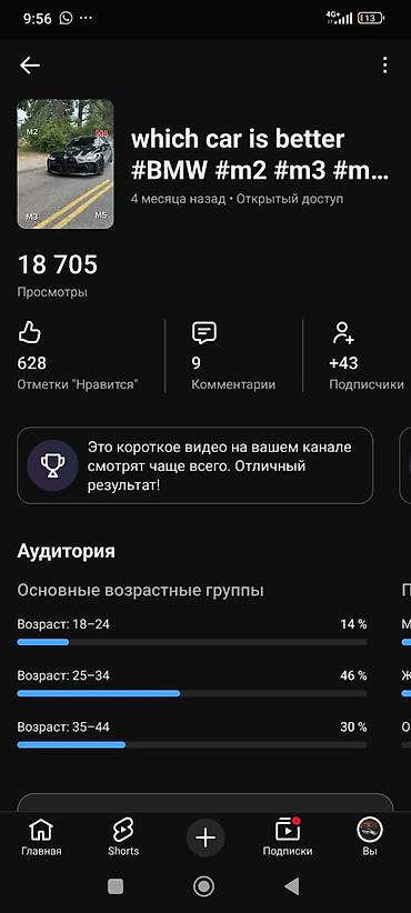 SMM-специалисты: SMM-специалист — 3