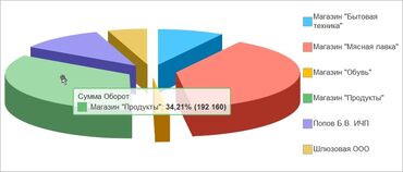 1С разработка: 1С разработка | Разработка, Доработка, Поддержка | Консультация, Анализ — 6