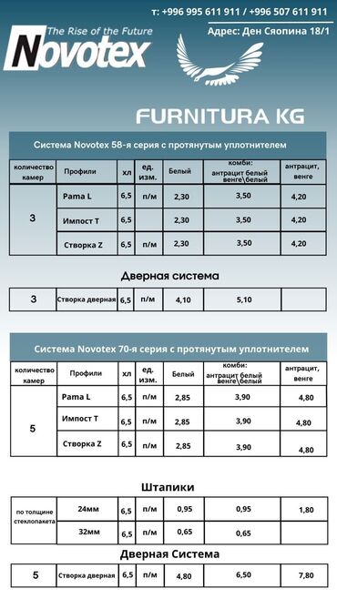 Производство пластиковых окон: Российский профил от компании Novotex