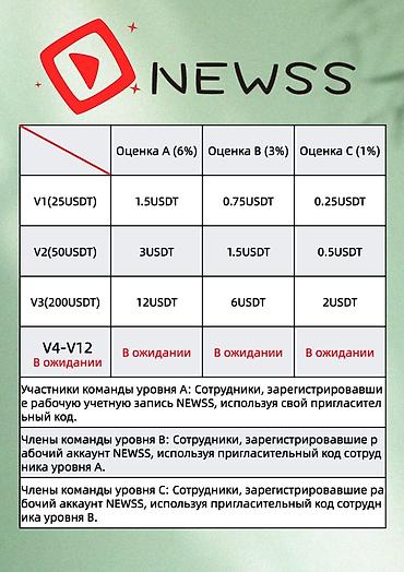 Сетевой маркетинг: Вакансия/онлайн‑платформа NEWSS Что это - Платформа NEWSS Group, Inc — 6