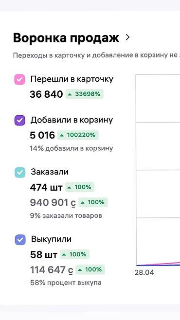 менеджер чат поддержки: ВЕДЕНИЕ КАБИНЕТА WILDBERRIES | МЕНЕДЖЕР WB Помогу продавцам — 2