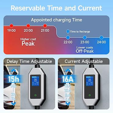 changan adapteri: AFYEEV 3.5kw GB/T avtomobil şarj cihazı Ağıllı Wi-Fi tətbiqi Daxili — 9
