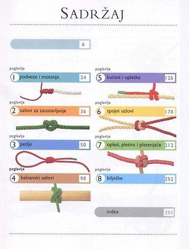 Knjige: Priručnik “Čvorovi” – ilustrovani vodič za vezivanje užadi - Sadržaj — 3