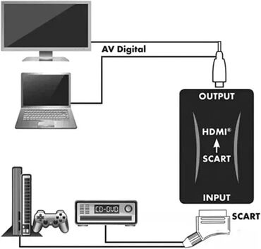 Kablovi i adapteri: *** AKCIJA *** 1464 Konverter Scart to HDMI **Potpuno NOVO — 7