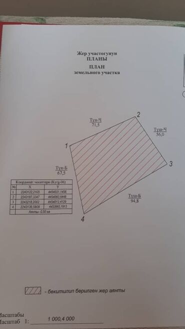 жер баткен: 50 соток, Бизнес үчүн, Техпаспорт