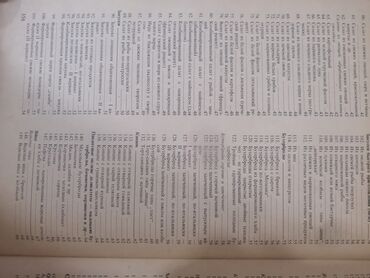 Digər kitablar və jurnallar: Книга 1987 год. ИСКУСТВА ГОТОВИТЬ — 5