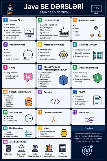 Kompüter kursları: Kompüter kursu: Programlaşdırma — 6