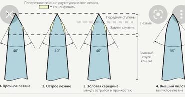Другие услуги: Заточка ножей# точу ножи at lalafo.kg — 2 Другие услуги: Заточка ножей# точу ножи — 2